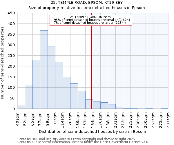 25, TEMPLE ROAD, EPSOM, KT19 8EY: Size of property relative to semi-detached houses houses in Epsom