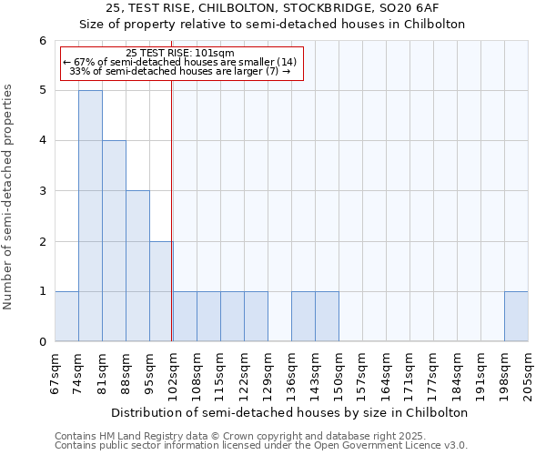 25, TEST RISE, CHILBOLTON, STOCKBRIDGE, SO20 6AF: Size of property relative to semi-detached houses houses in Chilbolton