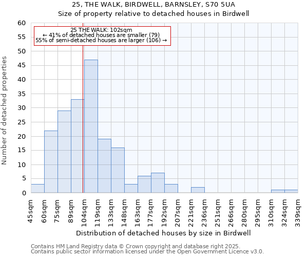 25, THE WALK, BIRDWELL, BARNSLEY, S70 5UA: Size of property relative to detached houses houses in Birdwell