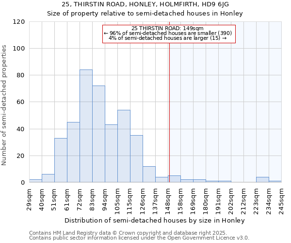 25, THIRSTIN ROAD, HONLEY, HOLMFIRTH, HD9 6JG: Size of property relative to semi-detached houses houses in Honley