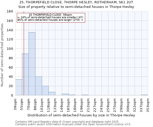25, THORPEFIELD CLOSE, THORPE HESLEY, ROTHERHAM, S61 2UT: Size of property relative to semi-detached houses houses in Thorpe Hesley