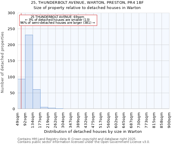 25, THUNDERBOLT AVENUE, WARTON, PRESTON, PR4 1BF: Size of property relative to detached houses houses in Warton