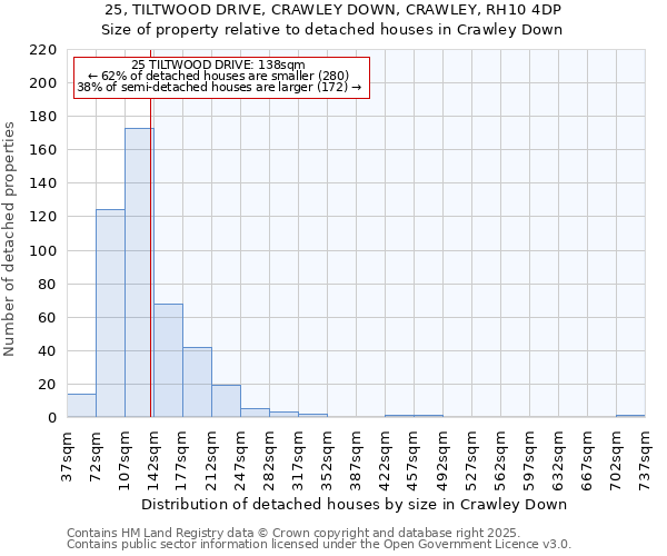 25, TILTWOOD DRIVE, CRAWLEY DOWN, CRAWLEY, RH10 4DP: Size of property relative to detached houses houses in Crawley Down
