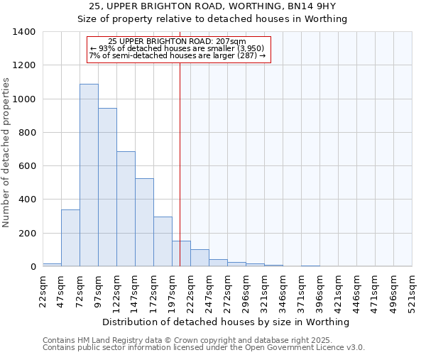 25, UPPER BRIGHTON ROAD, WORTHING, BN14 9HY: Size of property relative to detached houses houses in Worthing