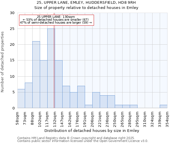 25, UPPER LANE, EMLEY, HUDDERSFIELD, HD8 9RH: Size of property relative to detached houses houses in Emley