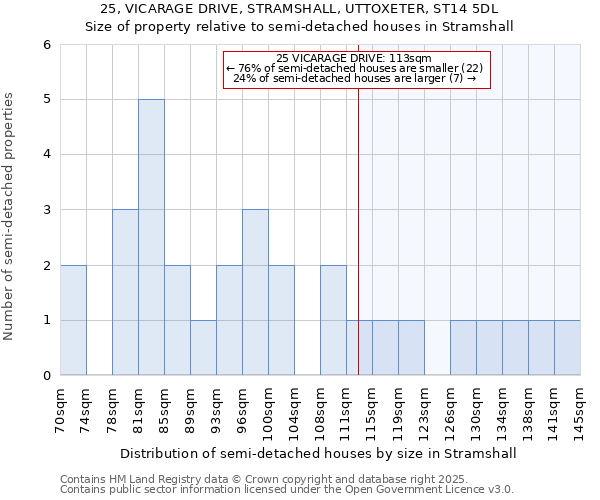 25, VICARAGE DRIVE, STRAMSHALL, UTTOXETER, ST14 5DL: Size of property relative to semi-detached houses houses in Stramshall