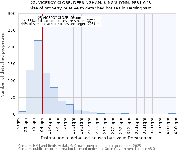 25, VICEROY CLOSE, DERSINGHAM, KING'S LYNN, PE31 6YR: Size of property relative to detached houses houses in Dersingham