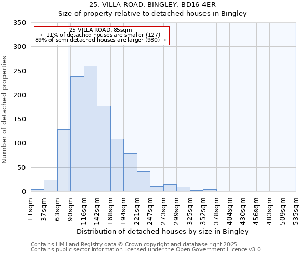 25, VILLA ROAD, BINGLEY, BD16 4ER: Size of property relative to detached houses houses in Bingley
