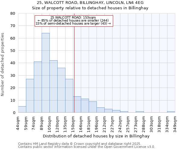 25, WALCOTT ROAD, BILLINGHAY, LINCOLN, LN4 4EG: Size of property relative to detached houses houses in Billinghay