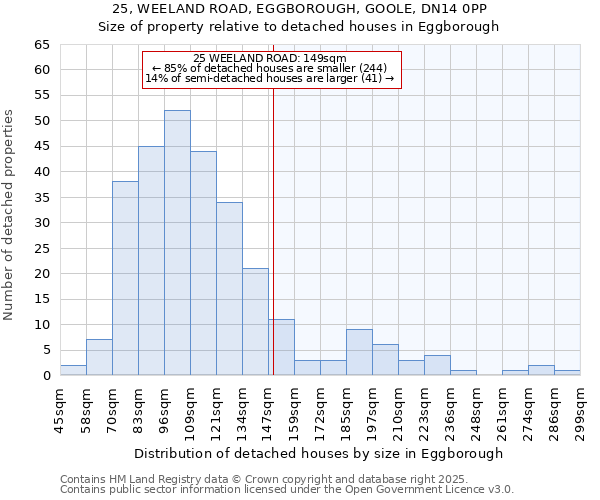 25, WEELAND ROAD, EGGBOROUGH, GOOLE, DN14 0PP: Size of property relative to detached houses houses in Eggborough