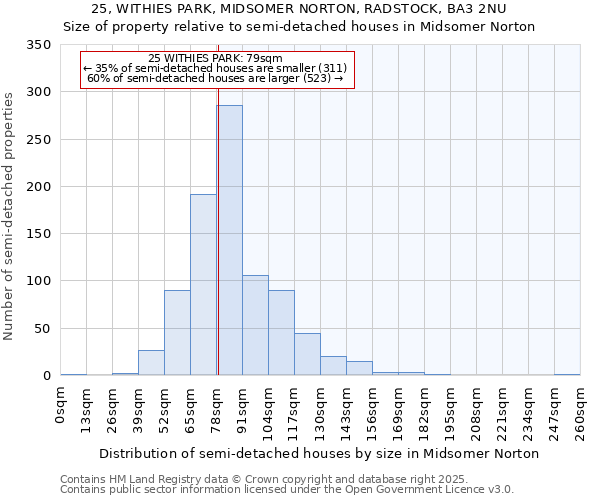 25, WITHIES PARK, MIDSOMER NORTON, RADSTOCK, BA3 2NU: Size of property relative to semi-detached houses houses in Midsomer Norton