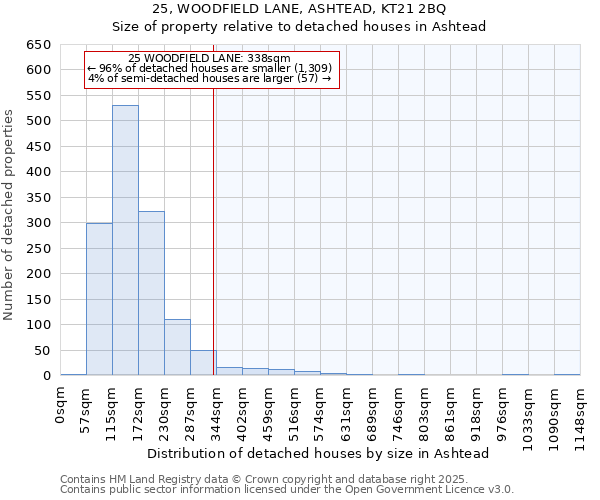 25, WOODFIELD LANE, ASHTEAD, KT21 2BQ: Size of property relative to detached houses houses in Ashtead