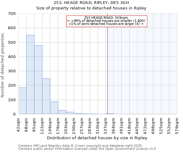 253, HEAGE ROAD, RIPLEY, DE5 3GH: Size of property relative to detached houses houses in Ripley
