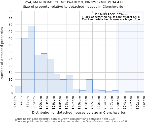 254, MAIN ROAD, CLENCHWARTON, KING'S LYNN, PE34 4AF: Size of property relative to detached houses houses in Clenchwarton