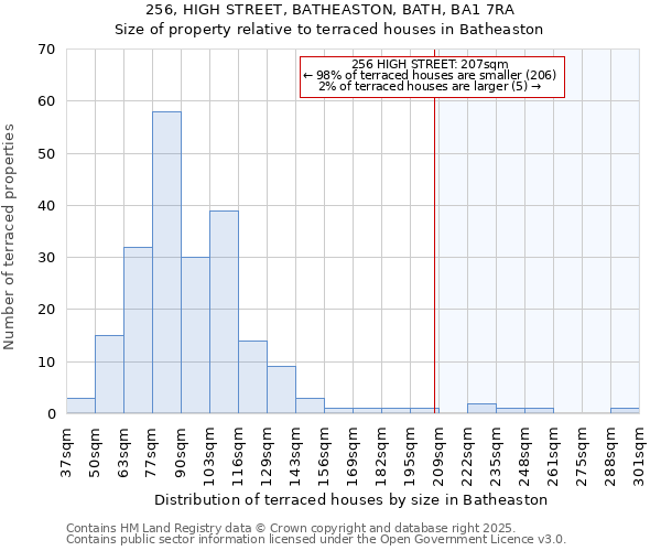 256, HIGH STREET, BATHEASTON, BATH, BA1 7RA: Size of property relative to terraced houses houses in Batheaston