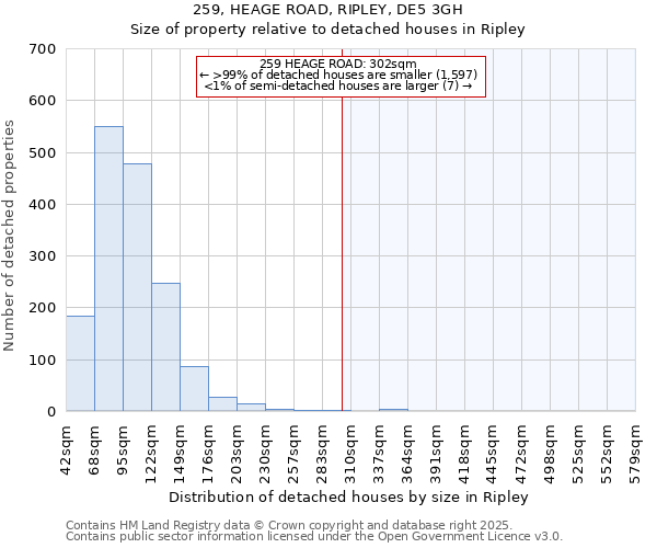 259, HEAGE ROAD, RIPLEY, DE5 3GH: Size of property relative to detached houses houses in Ripley