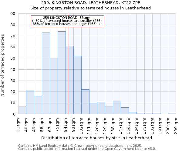 259, KINGSTON ROAD, LEATHERHEAD, KT22 7PE: Size of property relative to terraced houses houses in Leatherhead