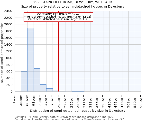 259, STAINCLIFFE ROAD, DEWSBURY, WF13 4RD: Size of property relative to semi-detached houses houses in Dewsbury