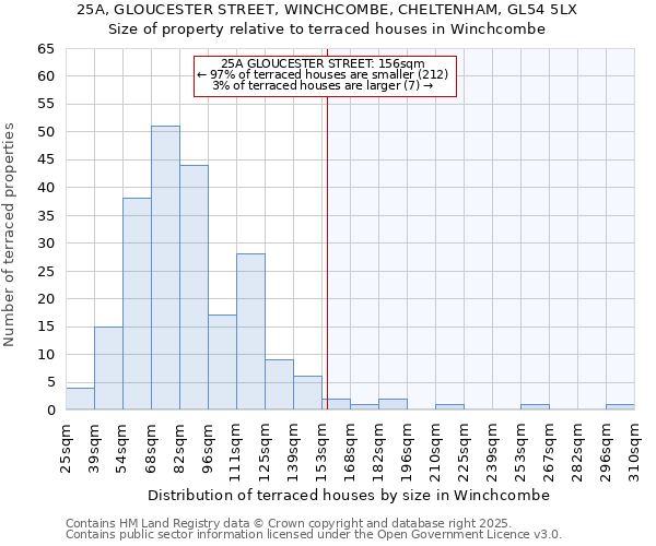25A, GLOUCESTER STREET, WINCHCOMBE, CHELTENHAM, GL54 5LX: Size of property relative to terraced houses houses in Winchcombe