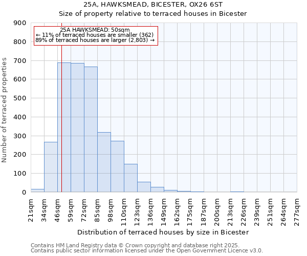 25A, HAWKSMEAD, BICESTER, OX26 6ST: Size of property relative to terraced houses houses in Bicester