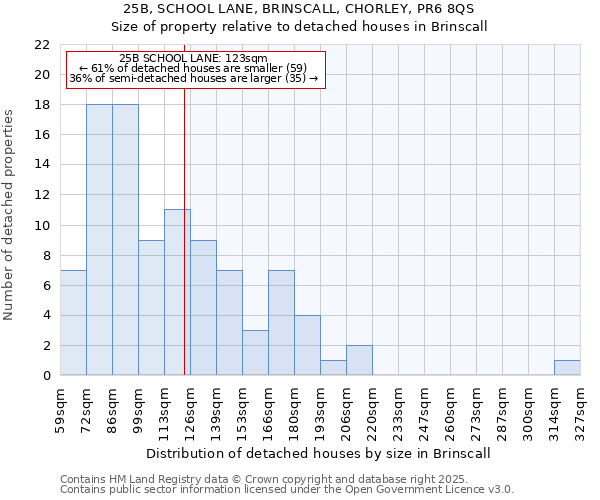 25B, SCHOOL LANE, BRINSCALL, CHORLEY, PR6 8QS: Size of property relative to detached houses houses in Brinscall