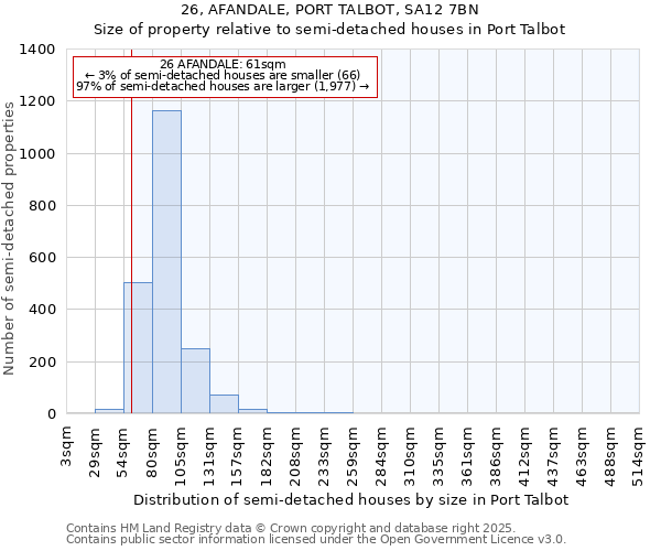 26, AFANDALE, PORT TALBOT, SA12 7BN: Size of property relative to semi-detached houses houses in Port Talbot