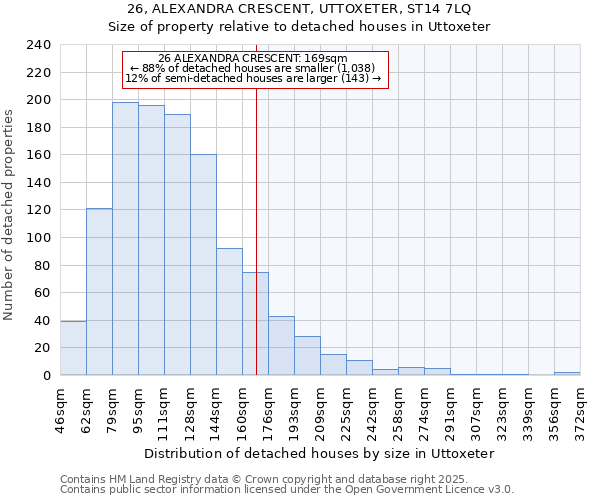 26, ALEXANDRA CRESCENT, UTTOXETER, ST14 7LQ: Size of property relative to detached houses houses in Uttoxeter