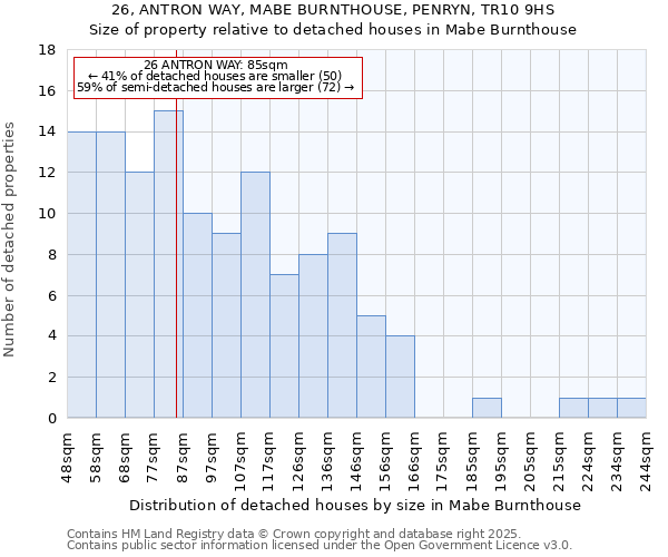 26, ANTRON WAY, MABE BURNTHOUSE, PENRYN, TR10 9HS: Size of property relative to detached houses houses in Mabe Burnthouse