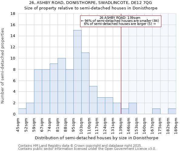 26, ASHBY ROAD, DONISTHORPE, SWADLINCOTE, DE12 7QG: Size of property relative to semi-detached houses houses in Donisthorpe