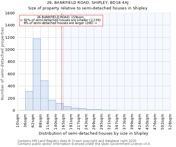 26, BANKFIELD ROAD, SHIPLEY, BD18 4AJ: Size of property relative to semi-detached houses houses in Shipley