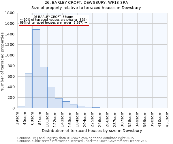 26, BARLEY CROFT, DEWSBURY, WF13 3RA: Size of property relative to terraced houses houses in Dewsbury