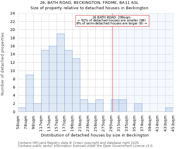 26, BATH ROAD, BECKINGTON, FROME, BA11 6SL: Size of property relative to detached houses houses in Beckington