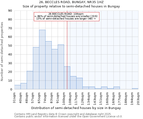 26, BECCLES ROAD, BUNGAY, NR35 1HZ: Size of property relative to semi-detached houses houses in Bungay