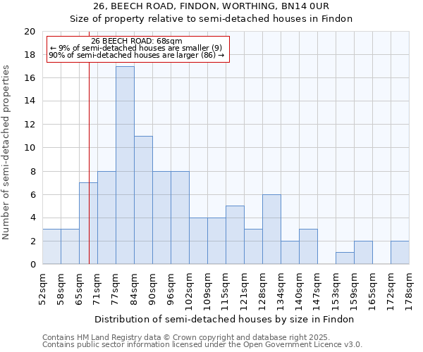 26, BEECH ROAD, FINDON, WORTHING, BN14 0UR: Size of property relative to semi-detached houses houses in Findon