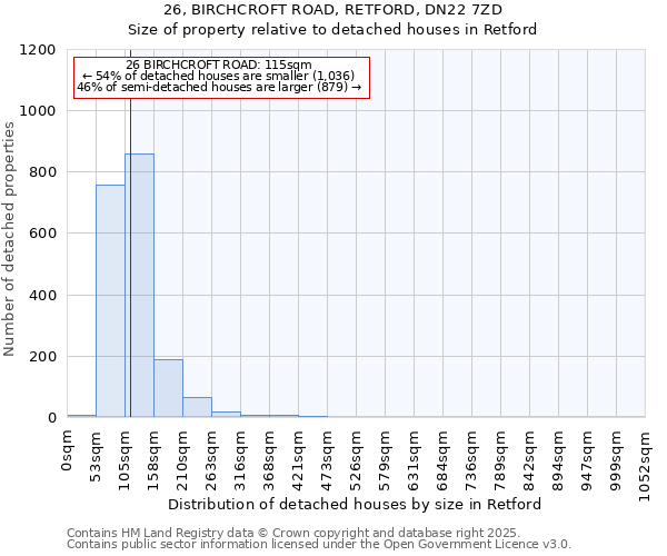26, BIRCHCROFT ROAD, RETFORD, DN22 7ZD: Size of property relative to detached houses houses in Retford
