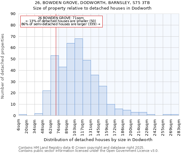 26, BOWDEN GROVE, DODWORTH, BARNSLEY, S75 3TB: Size of property relative to detached houses houses in Dodworth