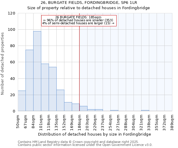 26, BURGATE FIELDS, FORDINGBRIDGE, SP6 1LR: Size of property relative to detached houses houses in Fordingbridge
