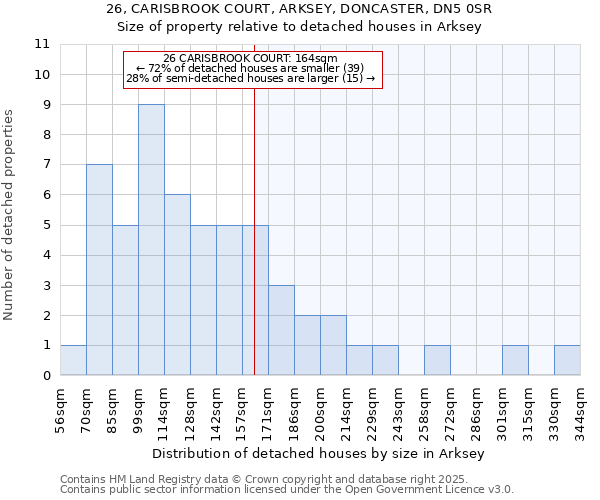 26, CARISBROOK COURT, ARKSEY, DONCASTER, DN5 0SR: Size of property relative to detached houses houses in Arksey