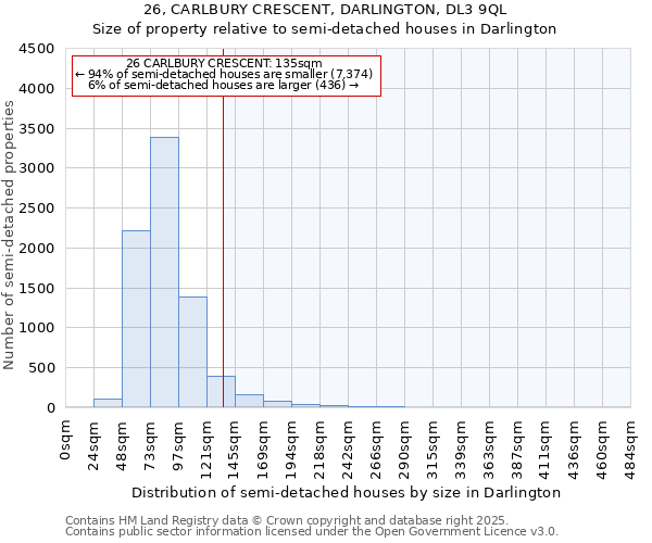 26, CARLBURY CRESCENT, DARLINGTON, DL3 9QL: Size of property relative to semi-detached houses houses in Darlington