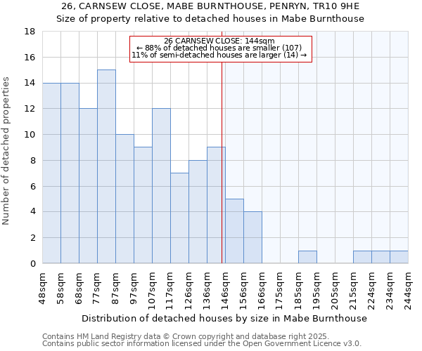 26, CARNSEW CLOSE, MABE BURNTHOUSE, PENRYN, TR10 9HE: Size of property relative to detached houses houses in Mabe Burnthouse