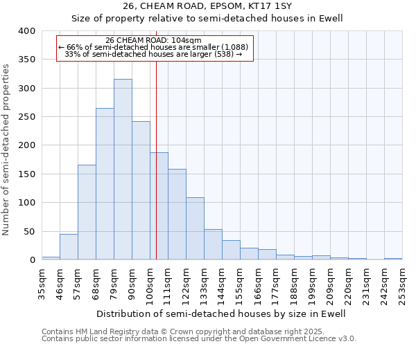 26, CHEAM ROAD, EPSOM, KT17 1SY: Size of property relative to semi-detached houses houses in Ewell