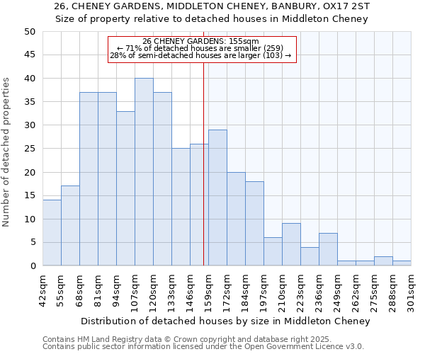 26, CHENEY GARDENS, MIDDLETON CHENEY, BANBURY, OX17 2ST: Size of property relative to detached houses houses in Middleton Cheney