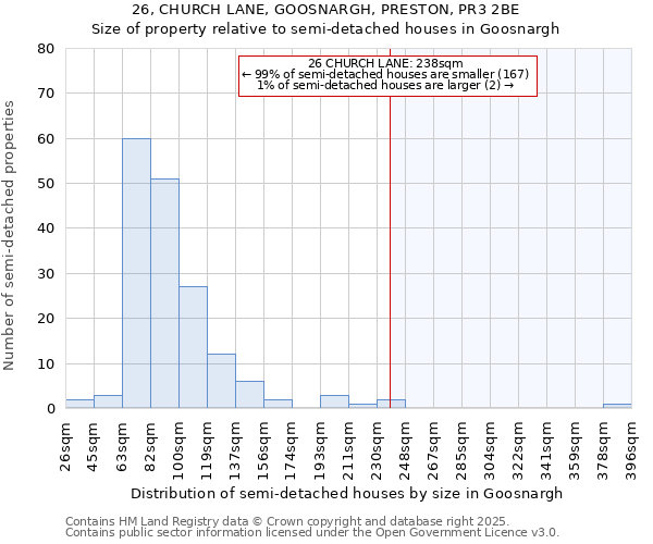 26, CHURCH LANE, GOOSNARGH, PRESTON, PR3 2BE: Size of property relative to semi-detached houses houses in Goosnargh