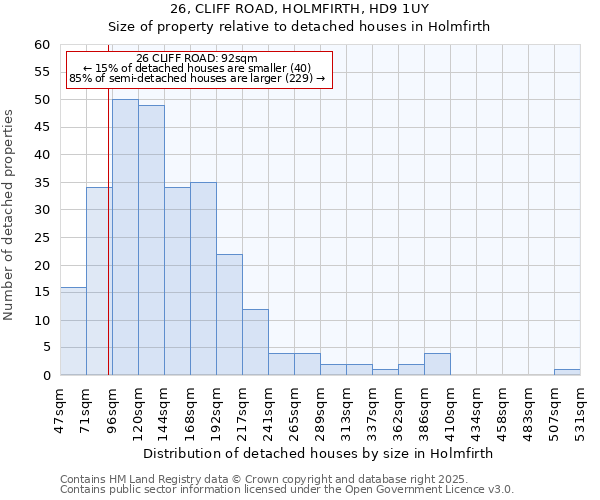 26, CLIFF ROAD, HOLMFIRTH, HD9 1UY: Size of property relative to detached houses houses in Holmfirth