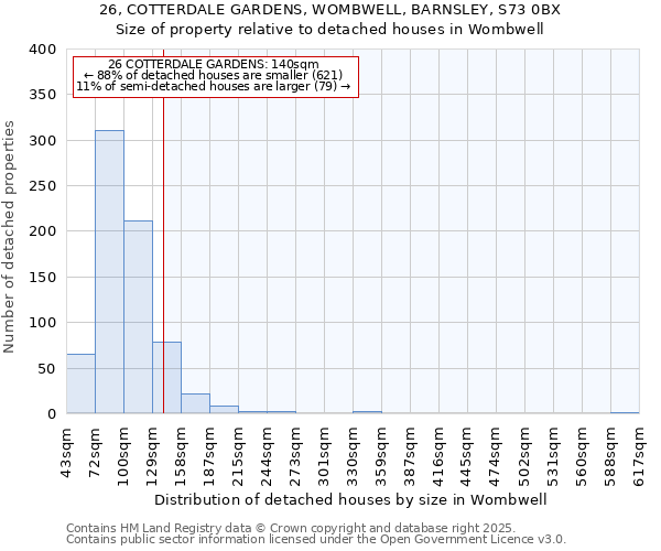 26, COTTERDALE GARDENS, WOMBWELL, BARNSLEY, S73 0BX: Size of property relative to detached houses houses in Wombwell