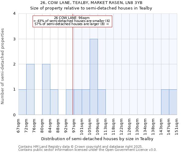 26, COW LANE, TEALBY, MARKET RASEN, LN8 3YB: Size of property relative to semi-detached houses houses in Tealby