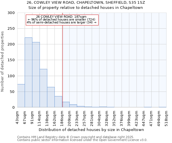 26, COWLEY VIEW ROAD, CHAPELTOWN, SHEFFIELD, S35 1SZ: Size of property relative to detached houses houses in Chapeltown