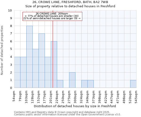 26, CROWE LANE, FRESHFORD, BATH, BA2 7WB: Size of property relative to detached houses houses in Freshford
