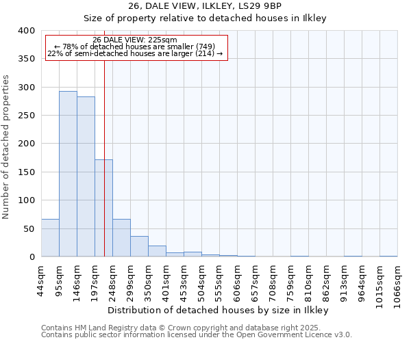 26, DALE VIEW, ILKLEY, LS29 9BP: Size of property relative to detached houses houses in Ilkley