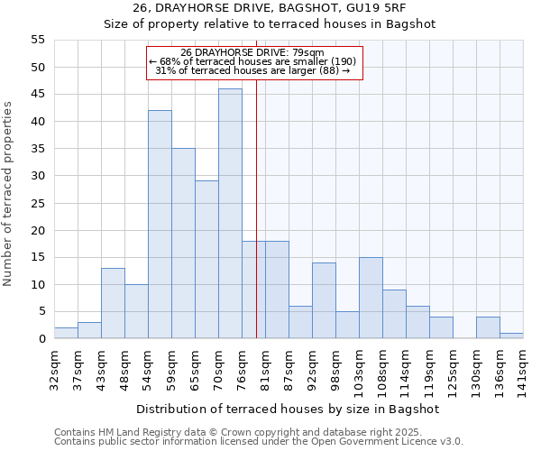 26, DRAYHORSE DRIVE, BAGSHOT, GU19 5RF: Size of property relative to terraced houses houses in Bagshot